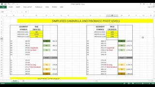 SIMPLIFIED CAMARILLA AND PIVOT LEVELS [upl. by Yhtac]