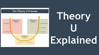 Theory U and Presencing Explained [upl. by Hasin]