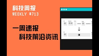 科技周报 浏览器中的 JS 交互式编程环境；实现实时协作的客户端数据库；Go语言的HTTP交互录制与回放工具 [upl. by Modnarb]