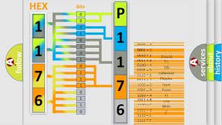 DTC Volkswagen P1176 Short Explanation [upl. by Scheld]