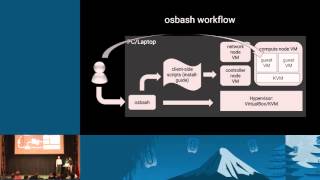 OpenStack Training Labs [upl. by Nodyroc]