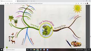 Astragen Class3rd PART3 ACTIVITY BOOK MIND MAPPING Chapter1 हिंदी में Our surroundings [upl. by Henn]