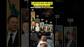 Countries with Most Billionaires  इन देशों में अरबपति लोग billionaire millionaire richest phonk [upl. by Kahaleel]