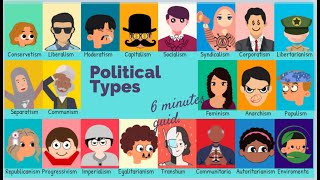 Every Political Ideology 6 Minutes Guide [upl. by Tullus]