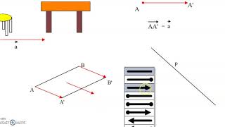 Translacija 8 razred [upl. by Etteyafal]