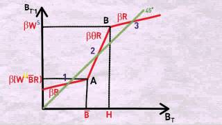 Applied Economics  GalorZeira Model of the Inequality in Education and Income [upl. by Torin]