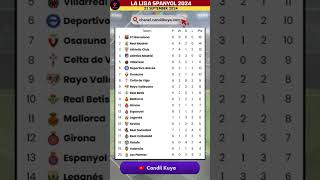 Update Klasemen Sementara Laliga Spanyol  23 September 2024 [upl. by Yehs121]