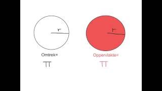 Sirkels omtrek teenoor oppervlakte formules mathdou [upl. by Carolyne]