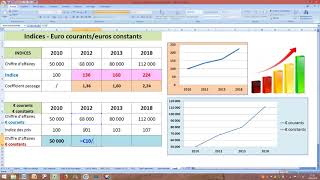 Indices  € courants et € constants [upl. by Lawson]