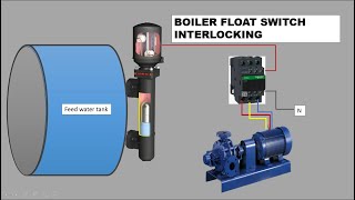 What is the function of Mabrey Working Principal In Boiler Operation [upl. by Ilatan108]