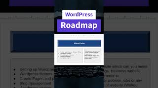 Wordpress Roadmap  How to become wordpress developer shorts wordpress webdevelopment [upl. by Aitercul]