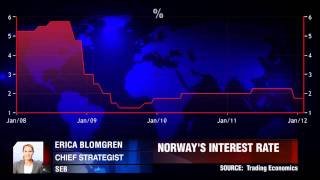 SEB on NOK gains [upl. by Neisa]