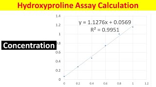 Hydroxyproline Assay Calculation A StepbyStep Guide [upl. by Carma]