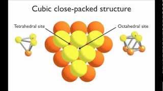 Hexagonal Close Packed StructureSolid State Physics [upl. by Notnelc925]