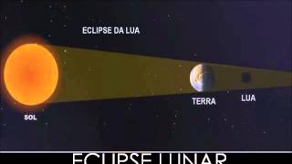 ECLIPSE LUNAR E SOLAR [upl. by Rimma]