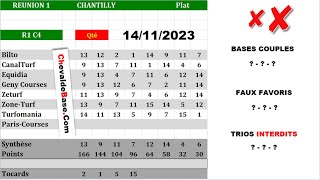 Pronostics Quinté PMU R1C4 de Mardi 14 Novembre 2023  les 3 Bases Incontournables  Presse [upl. by Aniala]