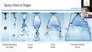 How Understanding Spray Nozzle Basics Leads to Innovation [upl. by Cohla]