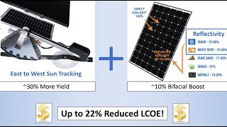 Rocking Solar Commercial Tracker Video [upl. by Bilak312]