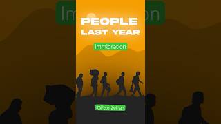 Peter Zeihan on immigration [upl. by Koval]