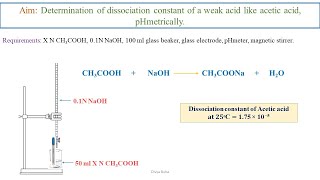 pH of Weak Acids and Bases  Percent Ionization  Ka amp Kb [upl. by Eelirak]