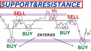 Verified Support amp Resistance Trading Strategy THAT WORKS [upl. by Aley]