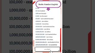 101001000Maths Number in English 🧑‍🏭💯✅english mathematics numbers words meaning [upl. by Tu]