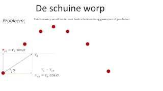 Kinematica 9 De schuine worp [upl. by Enirolf]