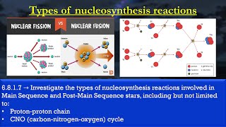 M8 Inquiry 1  Nucleosynthesis in Stars [upl. by Aeslahc]