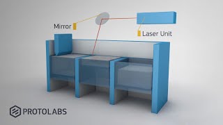 How Does Metal 3D Printing Work？ [upl. by Papst816]