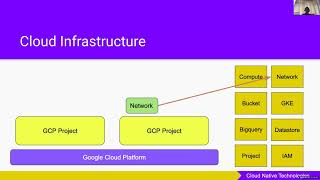 Build and Test GCP Infrastructure Using Terraform Modules [upl. by Alrep]