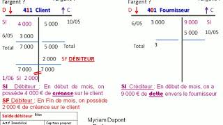 Solde du compte en T 411 et 401 [upl. by Xella]