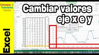 Cómo cambiar los valores de un eje x o y en un gráfico [upl. by Innad]