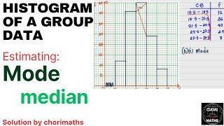 The HISTOGRAM evaluating mode and median using HISTOGRAM [upl. by Clie]