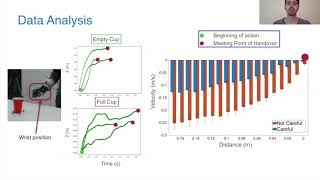 From Human Action Understanding to Robot Action Execution [upl. by Mahmud]