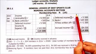 Membership fees [upl. by Aihsyt]