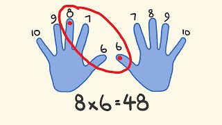 Times Table Trick  Learn your times tables instantly [upl. by Fabrice]