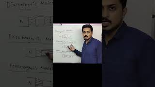 Difference between diamagnetic paramagnetic ferromagnetic material neet youtubeshorts [upl. by Jodee259]