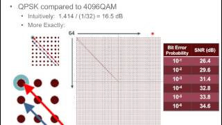 Linearity The Key to Successful Data Transmission in Cable amp Beyond [upl. by Macri]