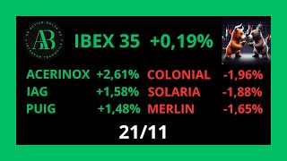 2111💥NVIDIA ACERINOX IAG PUIG COLONIAL SOLARIA MERLIN E IBEX 35 [upl. by Kilroy254]