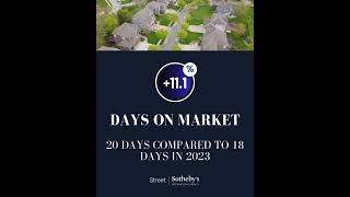 Hilliard Market Stats  September 2024 [upl. by Bent]