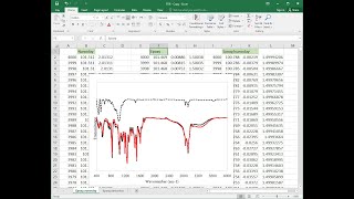 Simplified FTIR Spectra Normalization Exploring Nano Silica Epoxy and Epoxy Nano Silica [upl. by Newob]