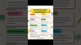 Chemistry Study Tips joyoyebisitutoring chemistry studytips education [upl. by Ayela]