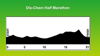 Biogen Half Marathon [upl. by Samson]