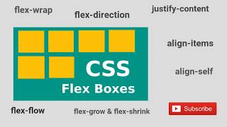 Understanding CSS flexbox concepts [upl. by Froemming]