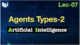 types of AI agents  Part22  learning goal amp utility based  Lec7 Bhanu Priya [upl. by Introk]