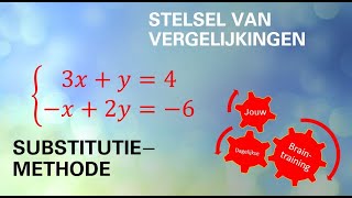 Instructie stelsel oplossen substitutiemethode  3 voorbeelden [upl. by Melany]