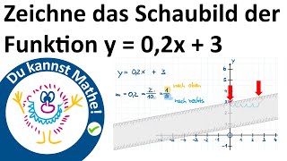 Lineare Funktionen zeichnen – So geht es [upl. by Alecram871]