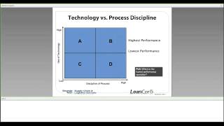 Lean Warehousing Concepts and Principles [upl. by Yewed]