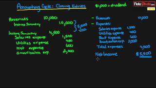 How to Prepare Closing Entries Financial Accounting Tutorial 27 [upl. by Ymmat]