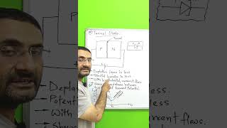 Tunnel Diode  Working  Construction  Basic Electronics [upl. by Retep492]